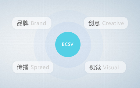 �����W(w��ng)վ�O(sh��)Ӌ(j��),�읙(r��n)�����O(sh��)Ӌ(j��)����,�R��Ʒ�������c�����\(y��n)���ĺ���