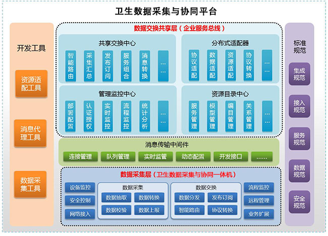 RES Infomatic Service Bus ��I(y��)����(w��)����